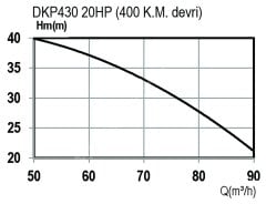 DOMAK DKP430 Dişli Kutulu Şaftlı Traktör Kuyruk Milli Pompa