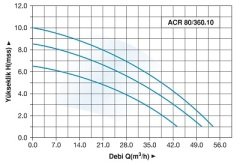 ACR 80/360.10 Flanşlı Master Sirkülasyon Pompası