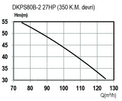 DOMAK DKPS80B-2 Dişli Kutulu Şaftlı Traktör Kuyruk Milli Pompa