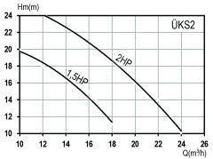 DOMAK ÜKS2 2 HP 220V Kendinden Emişli Santrifüj Pompa