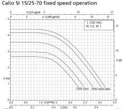 KSB CALIO SI ECOMATCH CP 25-70-180 YERDEN ISITMA (1'' - 180 mm)