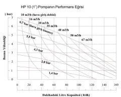 HUGE PUMP HP10 (1'') Diyaframlı Plastik Gövdeli Transfer Pompa
