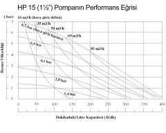 HUGE PUMP HP15 (1  1/2'') Diyaframlı Plastik Gövdeli Transfer Pompa