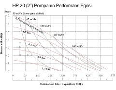 HUGE PUMP HP20 (2'') Diyaframlı Plastik Gövdeli Transfer Pompa