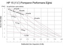 HUGE PUMP HP15 (1  1/2'') Diyaframlı Metal Gövdeli Transfer Pompa