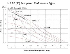HUGE PUMP HP20  (2'') Diyaframlı Metal Gövdeli Transfer Pompa