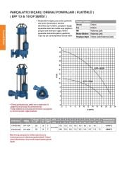 ETNA EFP-18DP 2.4 HP 220V Parçalayıcı Bıçaklı Foseptik Dalgıç Pompa