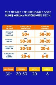 Nivea Sun SPF50+ 5'i 1 Arada Koruma & Bakım Hassas Cilt Bebek&Çocuk Güneş Kremi 200 ml Sprey