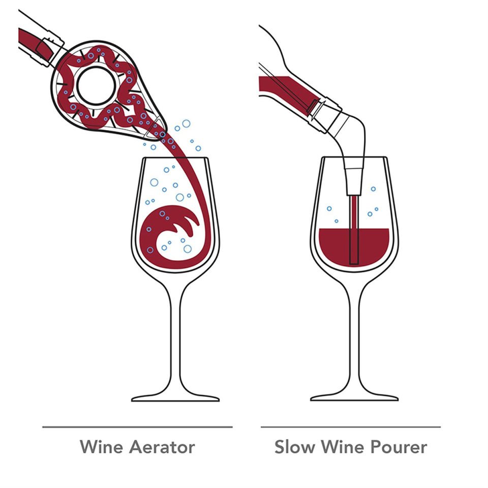 Vacu Vin Şarap Havalandırıcı
