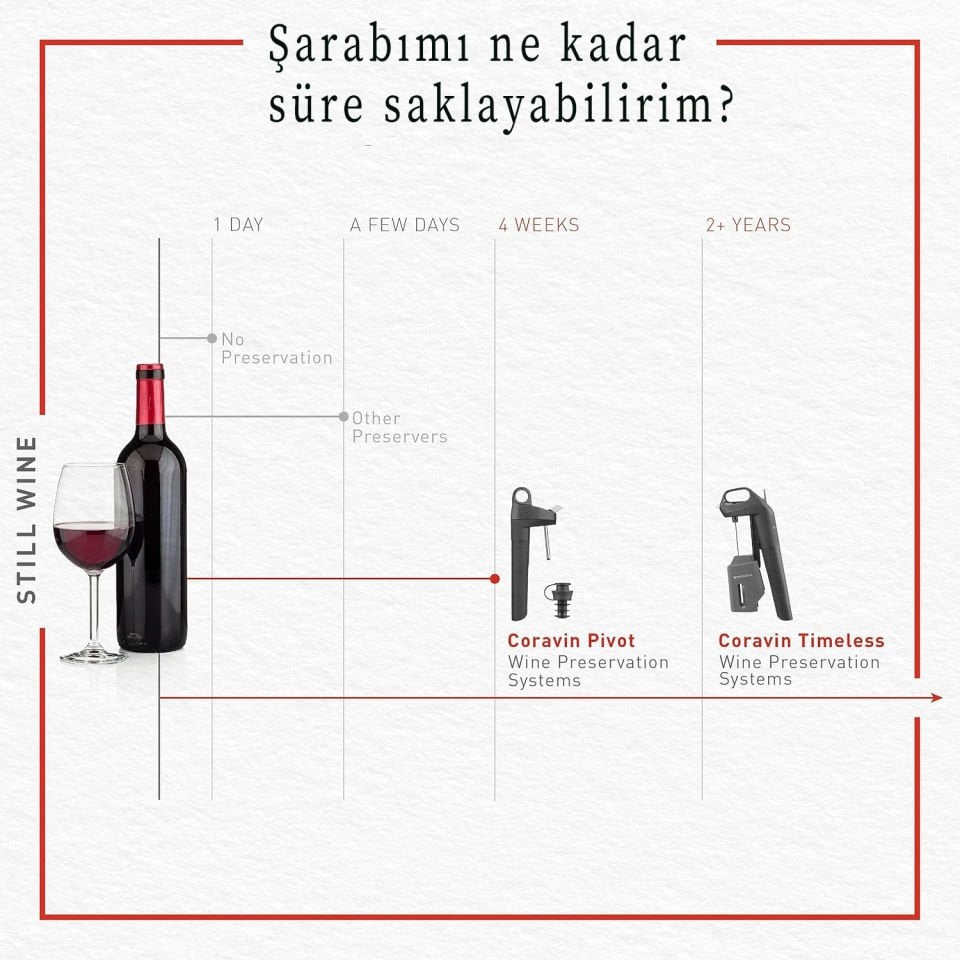 Coravin™ Timeless 3+