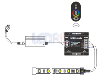Dokunmatik Touch Kumandalı RGB Led Kontrol Cihazı 30A