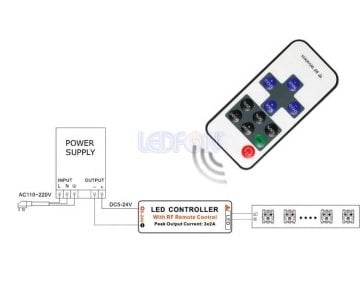 RF Kumandalı Mini Led Dimmer