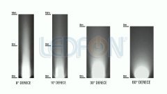 220V 6W 20cm Led Wallwasher