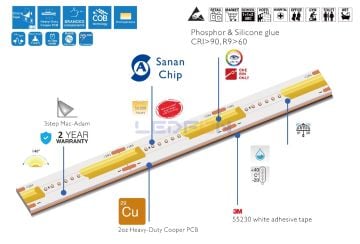 24V 10W 480Led İç Mekan 3000K Cob Şerit Led
