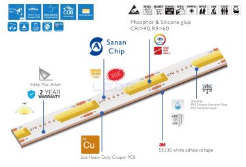 24V 10W 480Led İç Mekan Sarı Cob Şerit Led