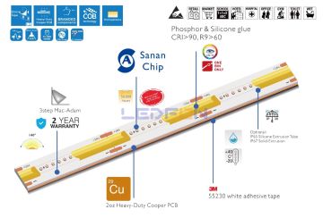 24V 10W 480 Led IP20 10000K Cob Şerit Led