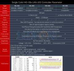 HD-E62 Network Led Kontrol Kartı