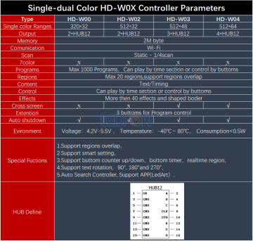HD-W03 Wifi Led Kontrol Kartı
