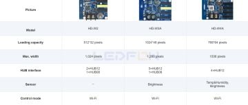 HD-W3A Wifi Led Kontrol Kartı