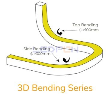 16x18mm 24V 14.4W IP67 3000K Neon Led