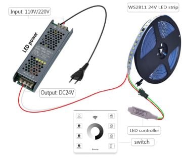Duvar Tipi Tek Renk Pixel Magic Led Kontrol Cihazı