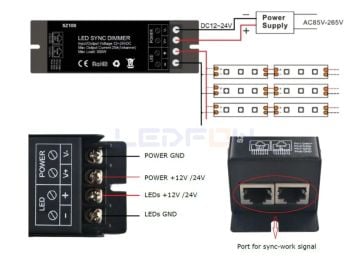 RF Kumandalı Tek Renk Led Kontrol Cihazı 25A