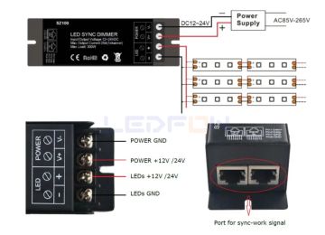RF Kumandalı Tek Renk Led Dimmer Kontrol Cihazı 25A