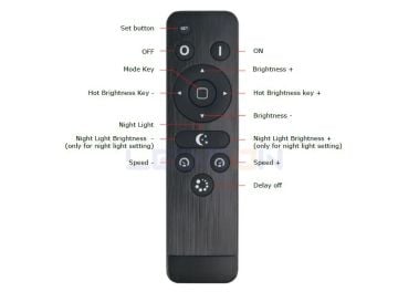 RF Kumandalı Tek Renk Led Kontrol Cihazı 25A