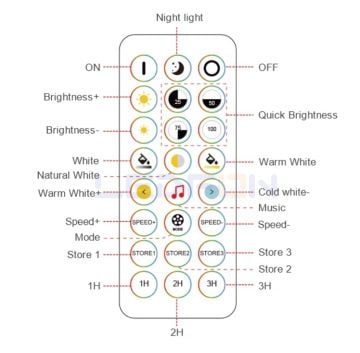 Wifi Kumanda Tunable White Led Kontrol Cihazı 18A