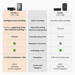 DJI Mic 2 Kompakt Dijital Kablosuz Mikrofon Sistemi (Tek Kişilik)