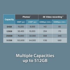KINGSTON 512GB MICROSDXC CANVAS GO PLUS 170R A2 U3 V30  CARD + SD ADAPTER SDCG3/512GB