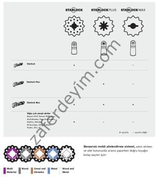 Bosch - Starlock - AIZ 32 EPC - HCS Ahşap İçin Daldırmalı Testere Bıçağı 10'lu