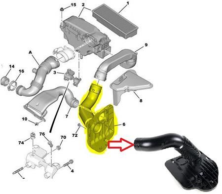 HAVA FİLTRE HORTUMU C2-C3-C4-C4-PICASSO-BERLINGO 1.6HDI 143464