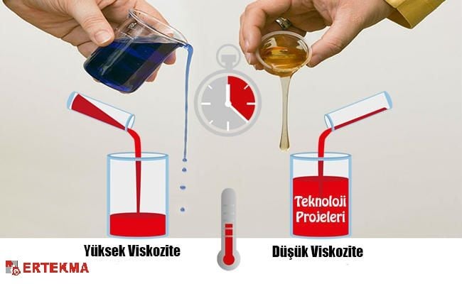 Viskozite Nedir?