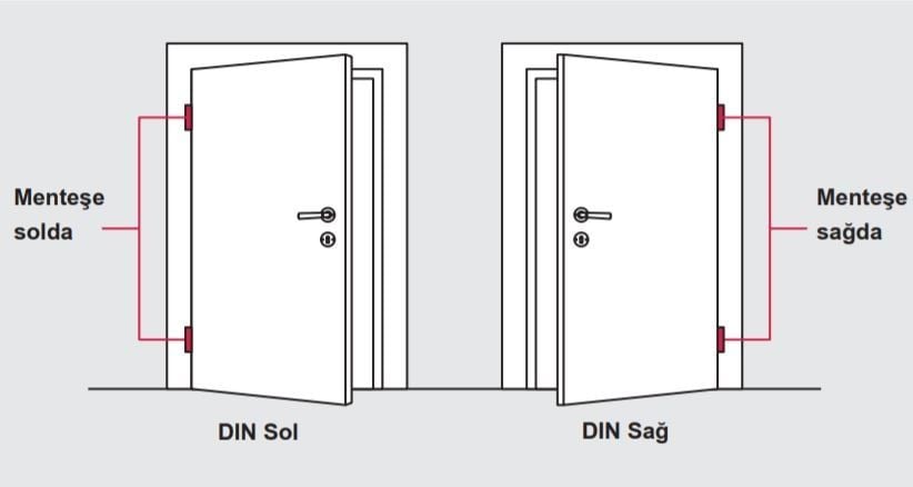 Kapı Kiliti Alırken Yönü Nasıl Belirlenir
