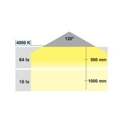 Hafele Prizli Tezgah Altı Aydınlatma 4000K/220V 900mm Siyah Eloksal Renk