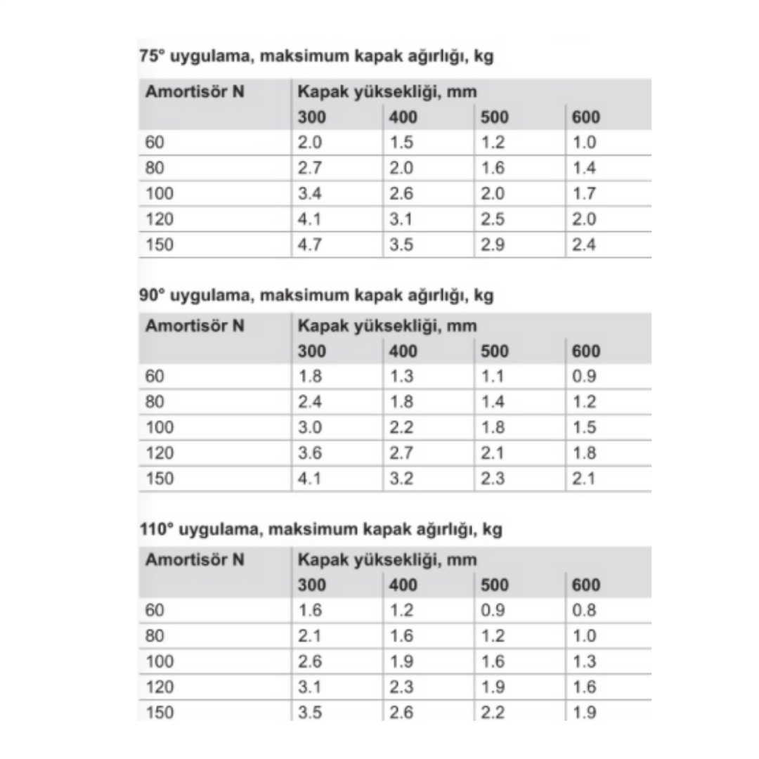 Hafele Runa Gazlı Piston 120n Beyaz