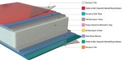 Hafele AluSplash Mutfak Tezgah Arası Kaplama Iceberg White/Pebble Stone