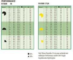 R-VAN 18 Serisi (10'lu paket)
