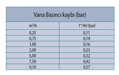 Rain Bird Solenoid 100-HV 24V (dişi*dişi)