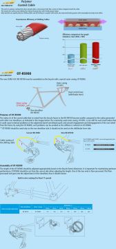 Shimano Dura-Ace OT-SP41, OT-RS900 Polimer Ön+Arka İç-Dış Vites Kablo Seti Siyah Y0BM98010