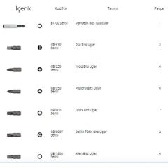 Ceta Form CB/ST31 31 Parça Bits Uç Takımı