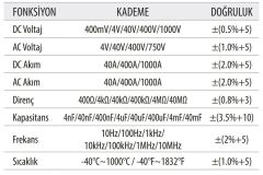 Cetaform G85-ADC1 Dijital Pens Ampermetre  (AC/DC Akım-Otomatik Sınıflama)