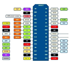 NodeMCU V3 LoLin ESP8266 Geliştirme Kartı CH340