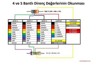 3,3K 1/4W Direnç (100 Adet)