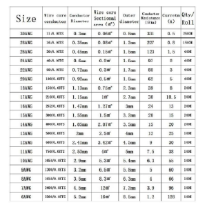 Silikon Kablo Kırmızı 12 AWG 1 Metre