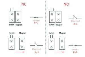 MC38 Manyetik Kontak Kablolu Kapı Pencere Sensörü (Normalde Kapalı - NC)