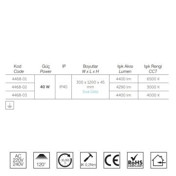 inoled 4468-03 40 Watt 30x120 Sıva Üstü LED Panel - Ilık Beyaz (4000K)