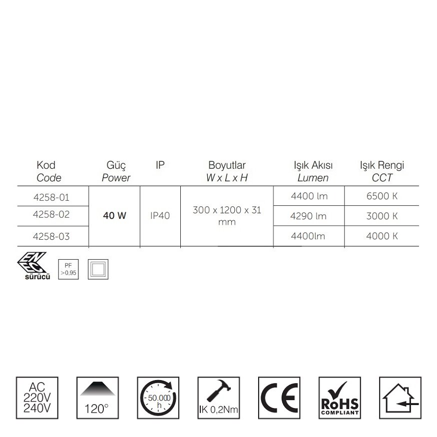 inoled 4258-01 40 Watt 30x120 Sıva Altı LED Panel - ENEC Sürücülü - Beyaz Işık (6500K)