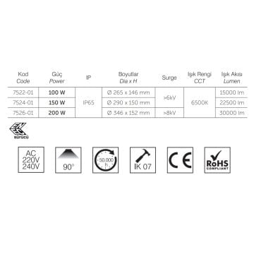 inoled 7524-01 150 Watt LED Yüksek Tavan Armatürü - ENEC Sürücülü - Beyaz Işık (6500K)